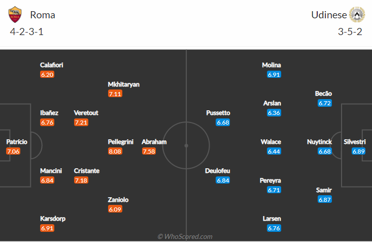 Nhận định bóng đá AS Roma vs Udinese, 1h45 ngày 24/9: VĐQG Italia