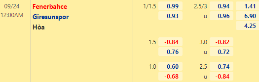 Nhận định bóng đá Fenerbahce vs Giresunspor, 00h00 ngày 24/09: VĐQG Thổ Nhĩ Kỳ