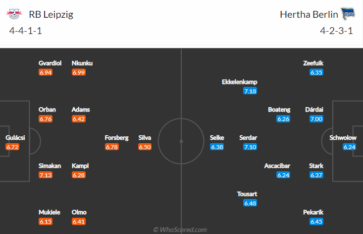 Nhận định bóng đá RB Leipzig vs Hertha Berlin, 20h30 ngày 25/9: VĐQG Đức