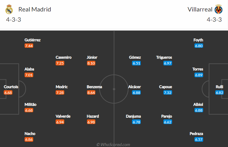 Real Madrid vs Villarreal, 2h00 ngày 26/9: VĐQG Tây Ban Nha