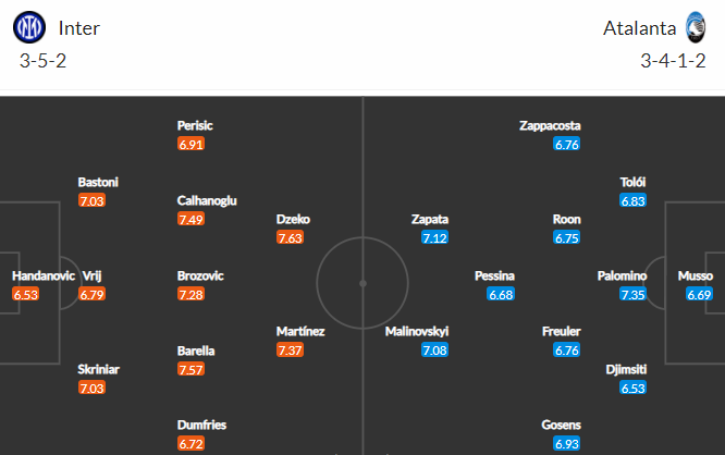 Nhận định bóng đá Inter Milan vs Atalanta, 23h00 ngày 25/09: VĐQG Italia