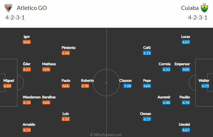 Nhận định bóng đá Atletico Goianiense vs Cuiaba, 6h30 ngày 27/9: VĐQG Brazil