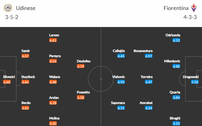 Nhận định bóng đá Udinese vs Fiorentina, 20h00 ngày 26/09: VĐQG Italia
