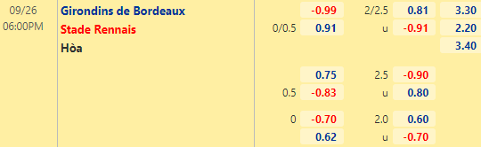 Nhận định bóng đá Bordeaux vs Rennes, 18h00 ngày 26/09: VĐQG Pháp