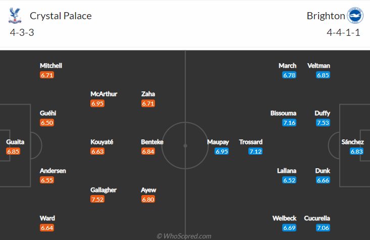 Crystal Palace vs Brighton, 2h00 ngày 28/9: Ngoại hạng Anh