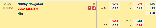 Nhận định bóng đá Nizhny Novgorod vs CSKA Moscow, 23h00 ngày 27/9: VĐQG Nga