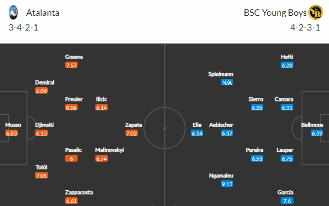 Nhận định bóng đá Atalanta vs Young Boys, 23h45 ngày 29/09: Cúp C1 châu Âu