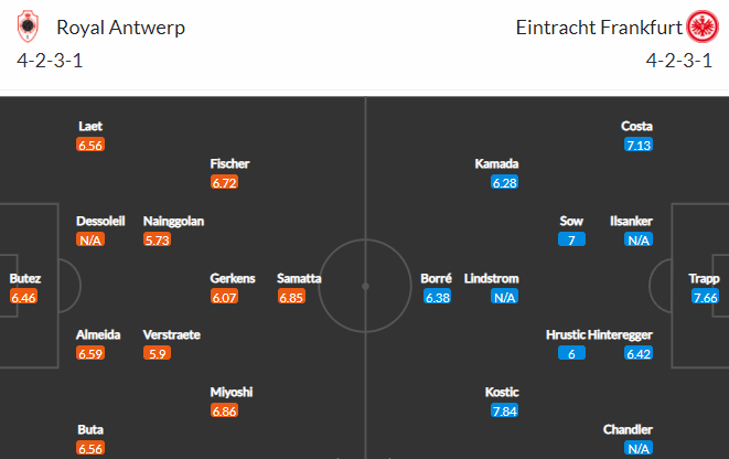 Nhận định bóng đá Royal Antwerp vs Eintracht Frankfurt, 23h45 ngày 30/09: Europa League