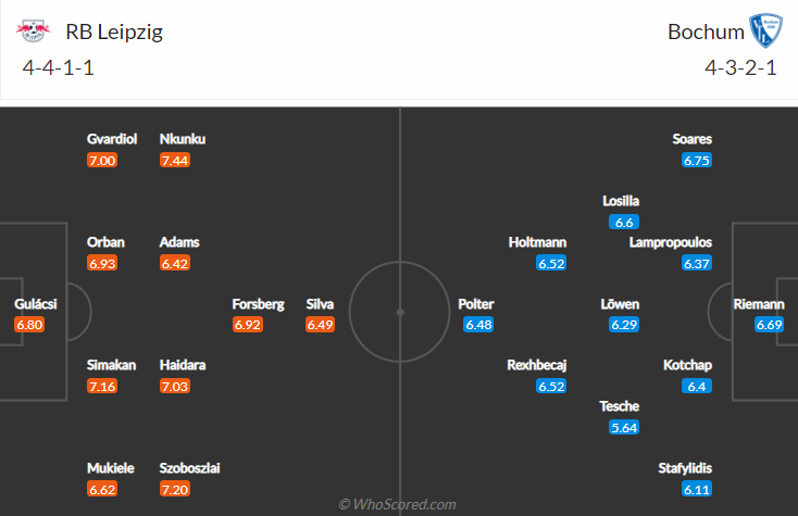 Nhận định RB Leipzig vs Bochum, 23h30 ngày 2/10: VĐQG Đức