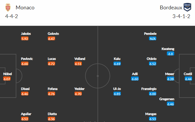 Nhận định bóng đá Monaco vs Bordeaux, 20h00 ngày 03/10: VĐQG Pháp