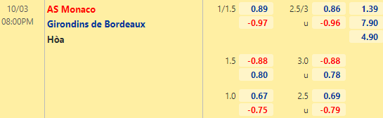 Nhận định bóng đá Monaco vs Bordeaux, 20h00 ngày 03/10: VĐQG Pháp