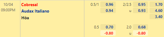 Nhận định bóng đá Cobresal vs Audax Italiano, 21h00 ngày 04/10: VĐQG Chile
