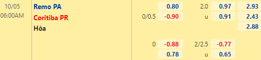 Nhận định bóng đá Remo Belem vs Coritiba, 06h00 ngày 05/10: Hạng 2 Brazil
