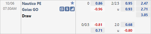 Nhận định bóng đá Nautico vs Goias, 07h30 ngày 06/10: Hạng 2 Brazil