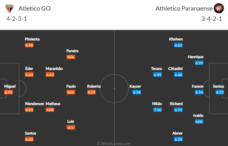 Atletico Goianiense vs Athletico Paranaense, 5h00 ngày 7/10: VĐQG Brazil