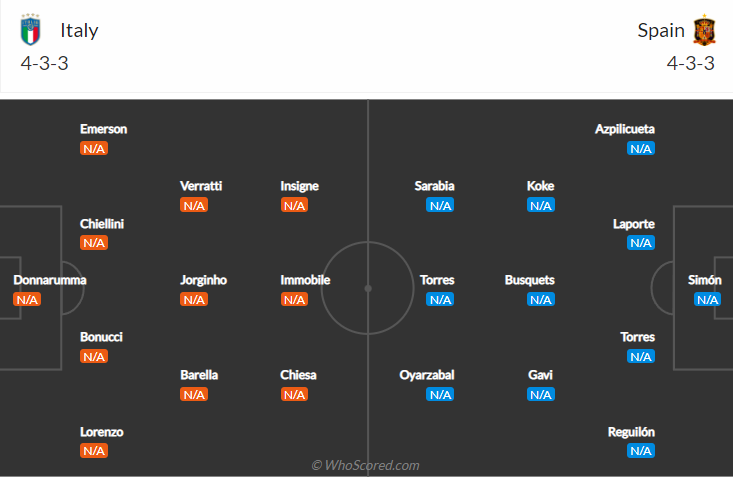Nhận định bóng đá Italia vs Tây Ban Nha, 1h45 ngày 7/10: Nations League