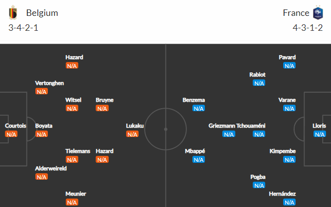 Nhận định bóng đá Bỉ vs Pháp, 01h45 ngày 08/10: UEFA Nations League