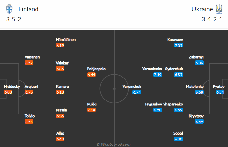 Nhận định bóng đá Phần Lan vs Ukraine, 23h00 ngày 9/10: Vòng loại World Cup 2022