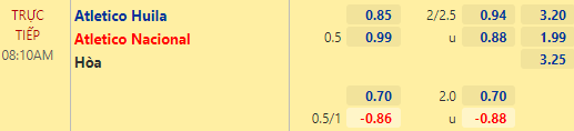Nhận định bóng đá Atletico Huila vs Atletico Nacional, 08h10 ngày 10/10: VĐQG Colombia