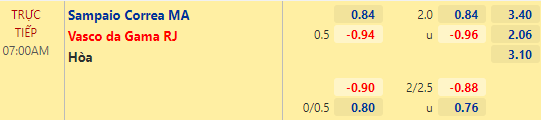 Nhận định bóng đá Sampaio Correa vs Vasco da Gama, 07h00 ngày 10/10: Hạng 2 Brazil