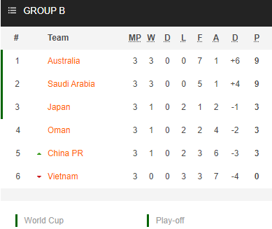 Nhận định bóng đá Saudi Arabia vs Trung Quốc, 00h00 ngày 13/10: Vòng loại WC 2022