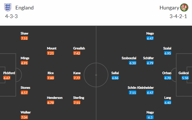 Nhận định bóng đá Anh vs Hungary, 01h45 ngày 13/10: Vòng loại World Cup 2022