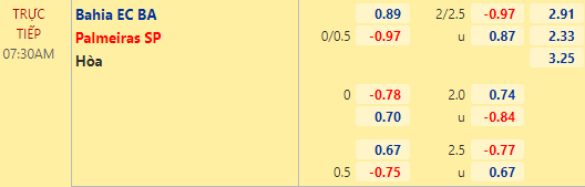 Nhận định bóng đá Bahia vs Palmeiras, 07h30 ngày 13/10: VĐQG Brazil