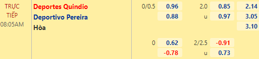 Nhận định bóng đá Deportes Quindio vs Deportivo Pereira, 08h05 ngày 13/10: VĐQG Colombia
