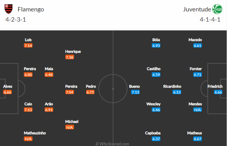 Nhận định Flamengo vs Juventude, 5h00 ngày 14/10: VĐQG Brazil