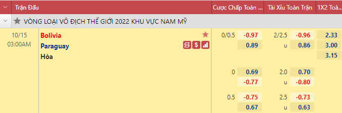 Nhận định bóng đá Bolivia vs Paraguay, 3h00 ngày 15/10: Vòng loại World Cup 2022