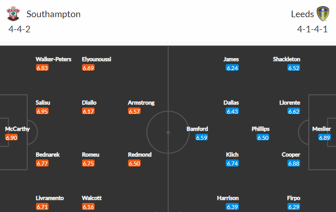 Nhận định bóng đá Southampton vs Leeds Utd, 21h00 ngày 16/10: Ngoại hạng Anh