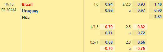Nhận định bóng đá Brazil vs Uruguay, 07h30 ngày 15/10: Vòng loại World Cup 2022