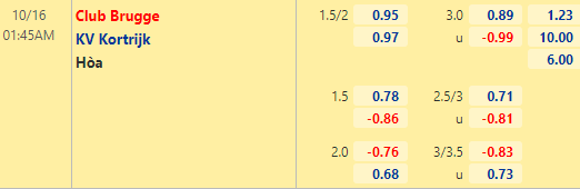 Nhận định bóng đá Club Brugge vs Kortrijk, 01h45 ngày 16/10: VĐQG Bỉ