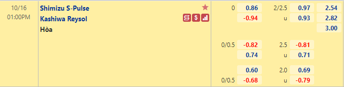 Nhận định bóng đá Shimizu S-Pulse vs Kashiwa Reysol, 13h00 ngày 16/10: VĐQG Nhật Bản