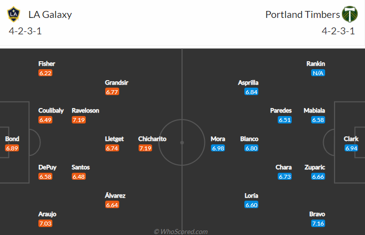 Nhận định LA Galaxy vs Portland Timbers, 9h30 ngày 17/10: Nhà nghề Mỹ MLS