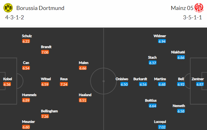 Nhận định bóng đá Dortmund vs Mainz, 20h30 ngày 16/10: VĐQG Đức