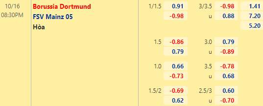 Nhận định bóng đá Dortmund vs Mainz, 20h30 ngày 16/10: VĐQG Đức