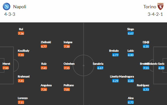 Nhận định bóng đá Napoli vs Torino, 23h00 ngày 17/10: VĐQG Italia