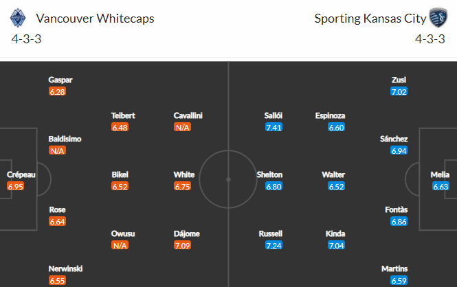 Nhận định bóng đá Vancouver Whitecaps vs Sporting Kansas City, 09h00 ngày 18/10: Nhà nghề Mỹ