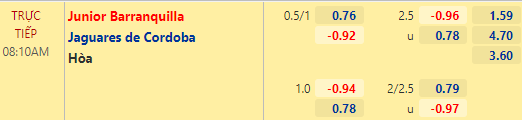 Nhận định bóng đá Junior Barranquilla vs Jaguares de Cordoba, 08h10 ngày 18/10: VĐQG Colombia