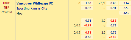 Nhận định bóng đá Vancouver Whitecaps vs Sporting Kansas City, 09h00 ngày 18/10: Nhà nghề Mỹ