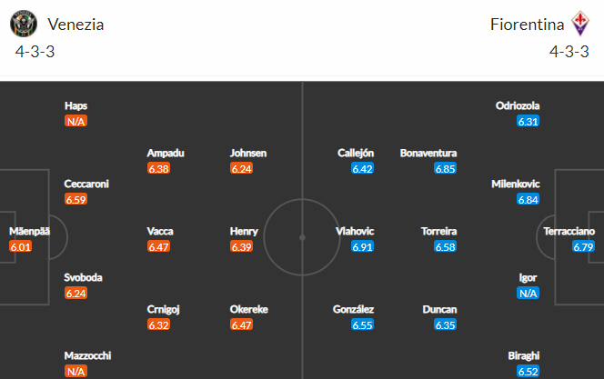 Nhận định bóng đá Venezia vs Fiorentina, 01h45 ngày 19/10: VĐQG Italia