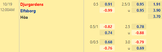 Nhận định bóng đá Djurgardens vs Elfsborg, 00h00 ngày 19/10: VĐQG Thụy Điển