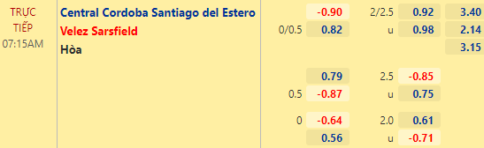 Nhận định bóng đá Central Cordoba vs Velez Sarsfield, 07h15 ngày 20/10: VĐQG Argentina