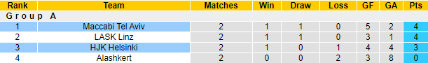 Nhận định bóng đá HJK Helsinki vs Maccabi Tel Aviv, 21h30 ngày 21/10: Europa League 2