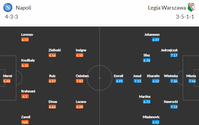Nhận định bóng đá Napoli vs Legia Warszawa, 02h00 ngày 22/10: Europa League