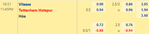 Nhận định bóng đá Vitesse vs Tottenham, 23h45 ngày 21/10: Europa League 2