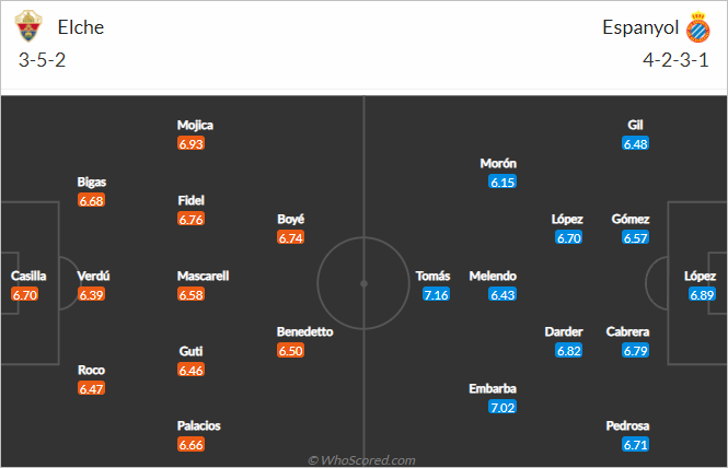 Nhận định bóng đá Elche vs Espanyol, 23h30 ngày 23/10: VĐQG Tây Ban Nha
