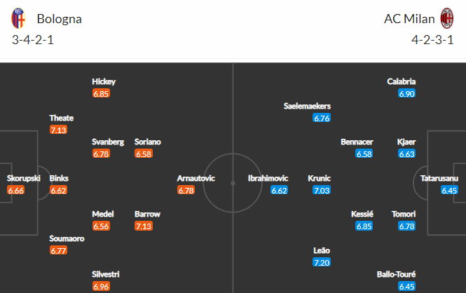 Nhận định bóng đá Bologna vs AC Milan, 01h45 ngày 24/10: VĐQG Italia