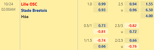 Nhận định bóng đá Lille vs Brest, 02h00 ngày 24/10: VĐQG Pháp